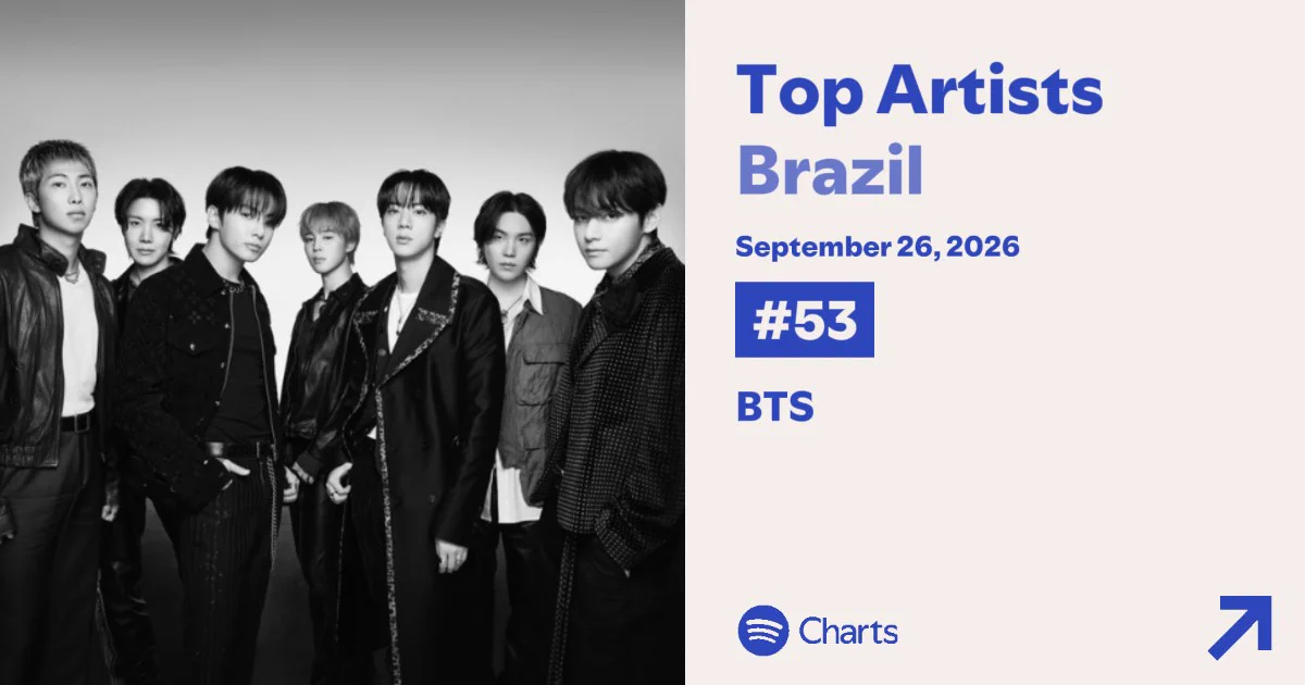 BTS Charts BR on X: 