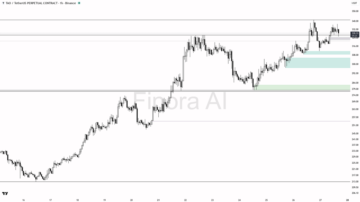 ⚡ $TAO 0.50% sweep below 326.72 looks like fuel, not failure in this uptrend

- my bias is bullish here — structure is aligned across 1h, daily and weekly with 