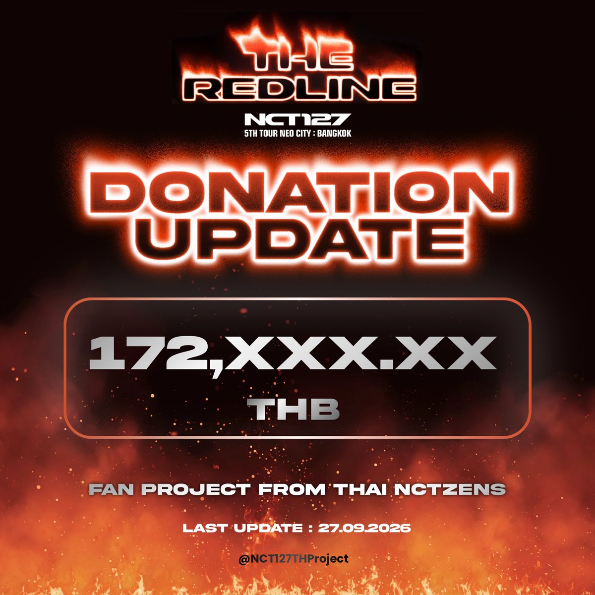 NCT127THProject's tweet photo. 🚫DONATION CLOSED🚫

#รัก127มากกว่าเงินในบัญชี

GOAL COMPLETED
 🎯THB 172,xxx

ทางทีมขอปิดรับเง���นโดเนท รบกวนไม่โอนเพิ่มเติม ขอบคุณสำหรับทุกยอดโดเนท เราจะอัพเดทยอดไฟนอลให้ทราบในภายหลัง https://t.co/i7CStKUaZ8