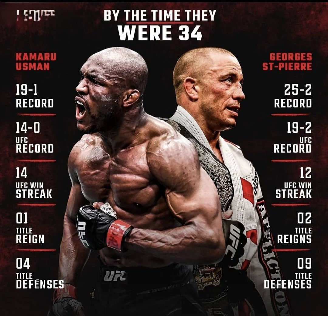 Yukatalks's tweet photo. Prime Georges St-Pierre vs. Prime Kamaru Usman at 170 lbs.
 
GSP's Path: World-class jab, explosive double-leg timing, flawless guard passing, and fight-IQ adaptations.

Usman's Path: Relentless cardio, heavy cage pressure, elite wrestling defense, and straight right-hand power.

Can Usman's size and takedown defense force GSP to keep it standing, or does GSP's footwork and jab out-point him over 5 rounds?
