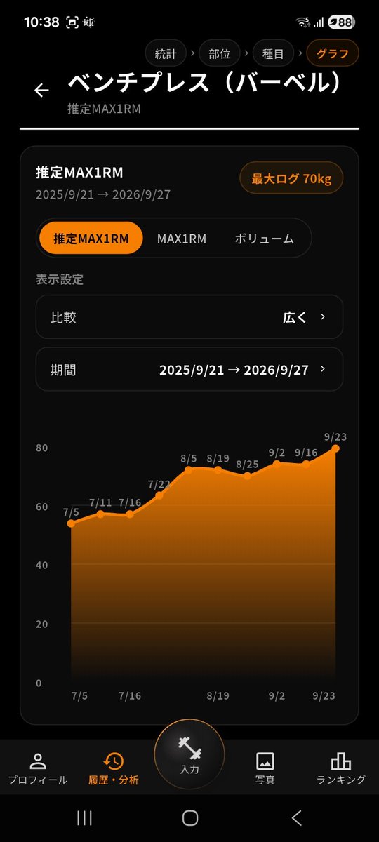 keitotk7008's tweet photo. 筋トレアプリの｢GoGym｣の進捗

シルバーウィークで終わらせるつもりでずっと作業してました
cursor もpro+になってます…
アプリ自体はほぼ完了してます!
来週くらいにはクローズドテスト出したいなと。
ジムでトレーニングしてる方に使って欲しいので宣伝の一枚画像も作りつつ動作テスト中です! https://t.co/HydrywgLnT