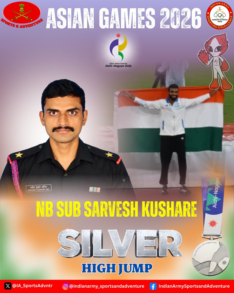 IA_SportsAdvntr's tweet photo. 🇮🇳 Silver Soars High for India.

Heartiest congratulations to Naib Subedar Sarvesh Kushare on winning the Silver Medal in the men’s High Jump at the Asian Games Aichi–Nagoya 2026.
Clearing an impressive 2.25m.

A proud moment for Indian athletics and #ArmySports. May he continue to scale greater heights and bring many more laurels to Bharat.🇮🇳 

#MissionOlympicsWing #ArmySportsControlBoard
#AsianGames2026
#Cheer4Bharat
#Athletics

@adgpi
@SpokespersonMoD @HQ_IDS_India
@IndiaSports
@NorthernComd_IA @easterncomd @westerncomd_IA
@SWComd_IA
@IaSouthern 
@suryacommand