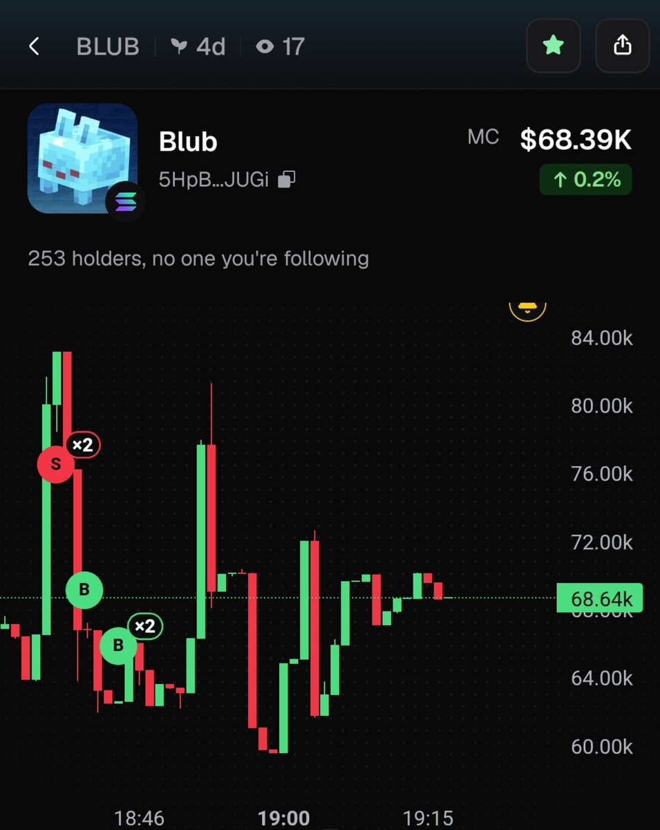senseitbro's tweet photo. $BLUB making moves. #BLUB is #minecraftㅤ new update after 14 years.

Load the bags before it gets viral.

5HpB4gU9M7xtHC2fLK1FXP7UuDQUvJTRD6guwPKPJUGi https://t.co/LQ4sRHpQ5v