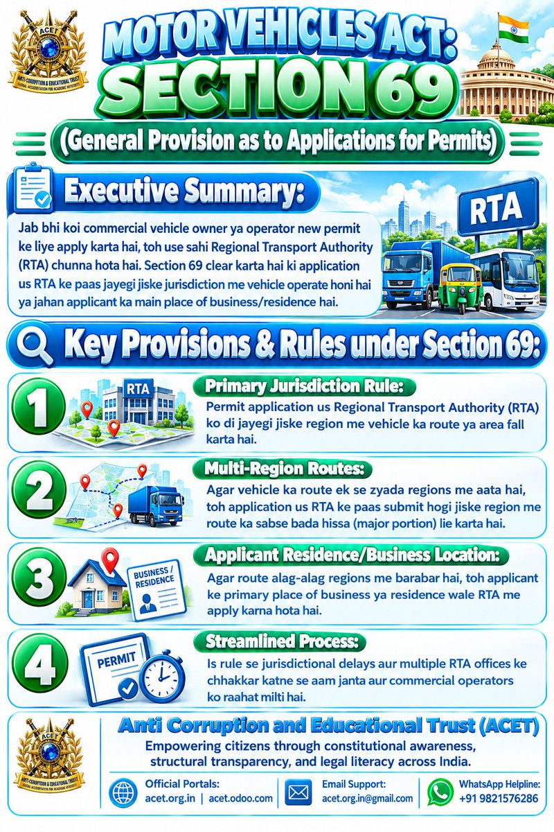 acet_org's tweet photo. 📄 MVA Section 69 clarifies permit jurisdiction—apply to the RTA where your vehicle operates or major route lies. Avoid agent scams with legal knowledge! 🚛⚖️
🌐 https://t.co/AUxgbnQRJn | 💬 9821576286 https://t.co/DwrBOKpawS