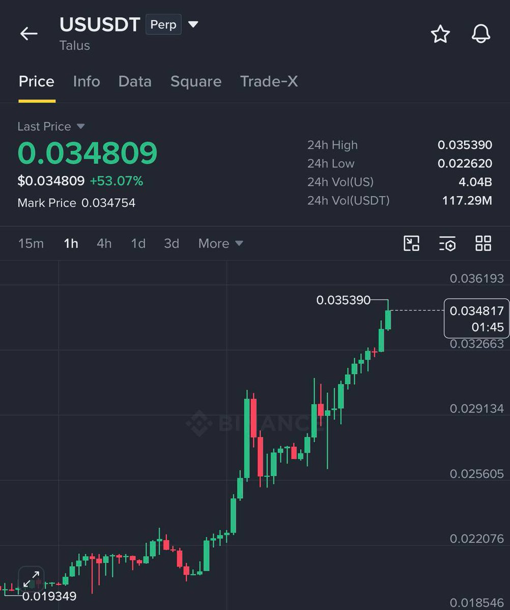 EdwinCryptocall's tweet photo. Congratulations my premium subscribers 🤝

$US just hit our target 3 and now gouging even higher 📈

I think prices will rise to 0.5$ and then it will take some correction, you can still hold it for some more profit. https://t.co/fLllQTVrHs