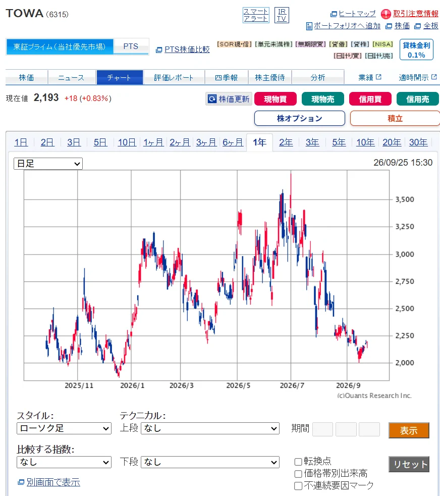 公の場での発言・インタビュー報道記録