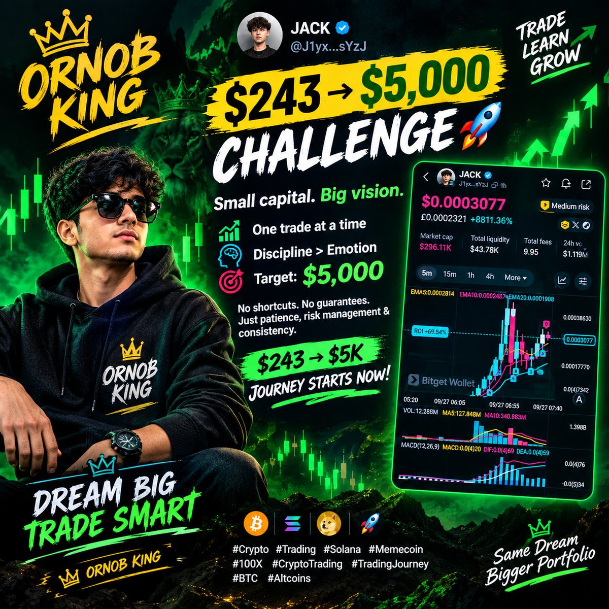 AsifKhan2245's tweet photo. The Legend of crypto 

243$ converted 5000$

https://t.co/LQdSUc36Xt https://t.co/AvqufZqCiM