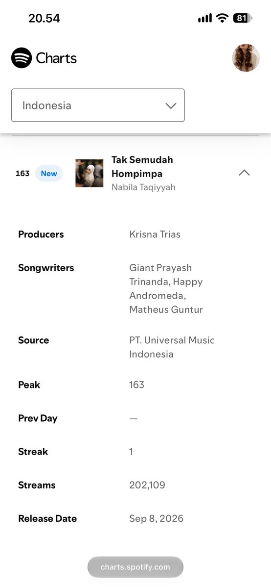 eliyaanw's tweet photo. Gilaaaaa merinding gueee 😭😭😭
Benerkann kita butuh minimaal 200++ Daily Stream buat masuk top chart! Dan BOOOOM 🔥🔥🔥🔥 https://t.co/qhi4UtRDDI