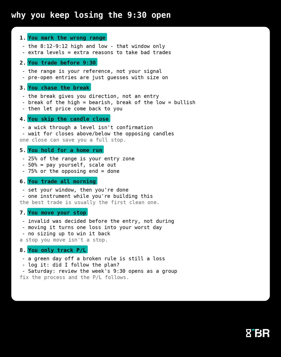 daytradingrauf's tweet photo. Why you keep losing the 9:30 open

> 8 mistakes + the fix for each ↓ https://t.co/IStVfDUWFZ