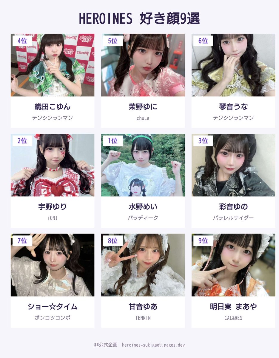 417apparition's tweet photo. こんな感じらしい🙄
殿堂入りしてる人出てこなかった(それはそう) https://t.co/BPbzhlKCrM