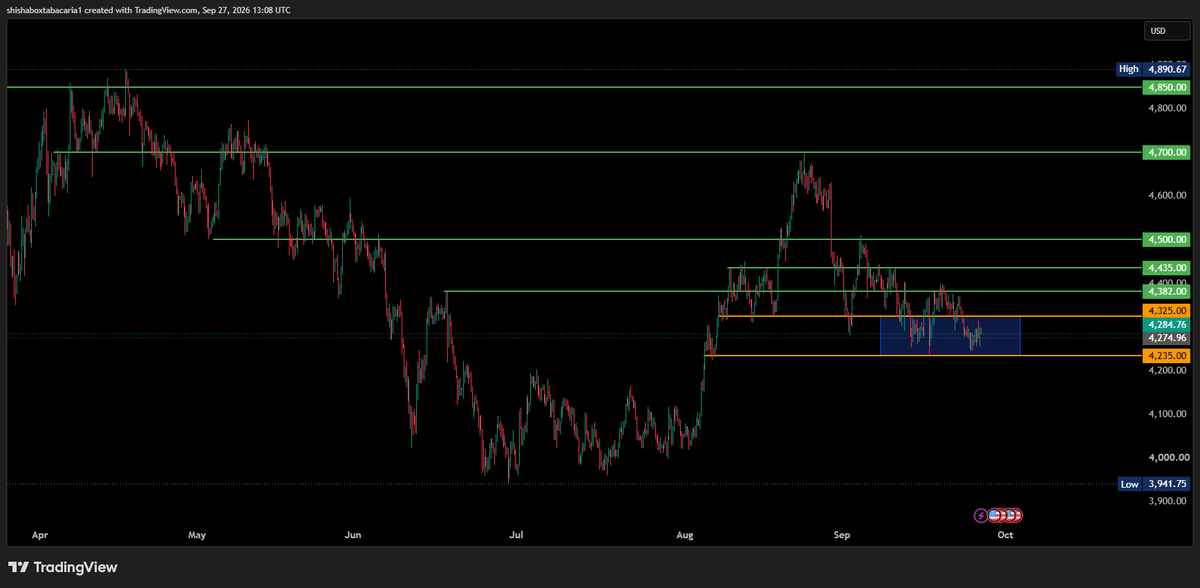 #xauusd #gold 

Gold is still bullish 

price above 4235 is still targeting 4772 

price is in a buy area between 4235 and 4325 

we still have 3 days for the m