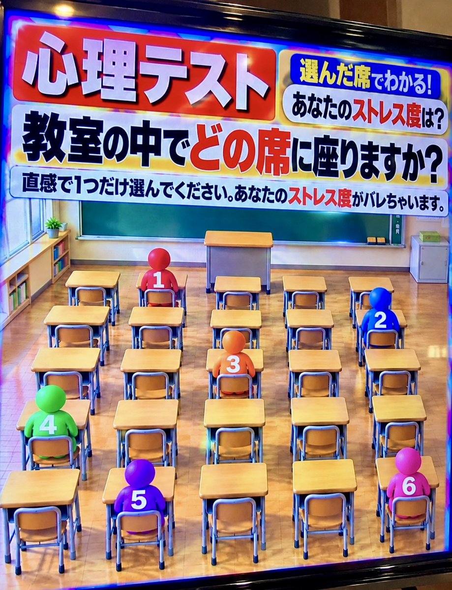 smile_kun422's tweet photo. 【心理テスト】

あなたなら「どの席」に座りますか？

直感で一番座りたい席を
6人の中から1つ選んでください。

あなたの「ストレス度」が
ちょっとだけバレちゃいます。

🔻🔻🔻結果はリプ欄に🔻🔻🔻 https://t.co/0Pds82wMyF