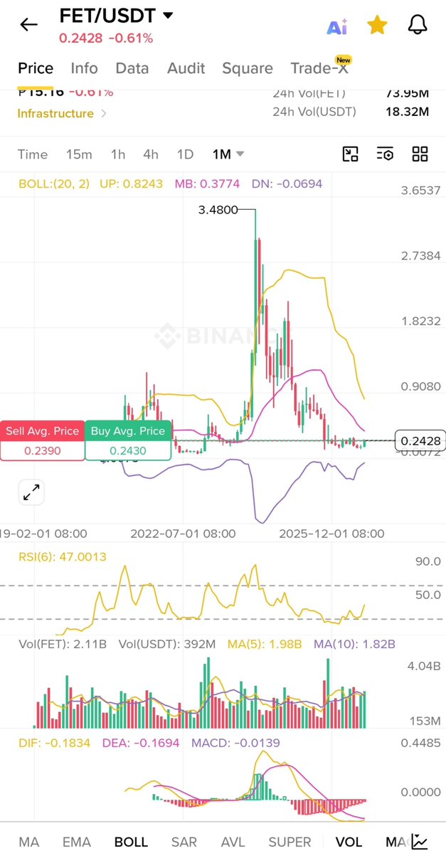 MEDIATOR1011's tweet photo. $FET will explode!
$BTC $ETH $XRP $TRX $QNT https://t.co/BsUgQUEK3L