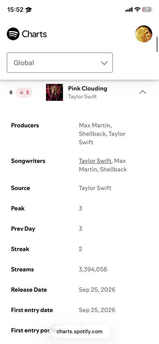 angiesvie's tweet photo. But swifties told me she was the biggest artist in the world?⚰️💀 https://t.co/NJnZV0q150