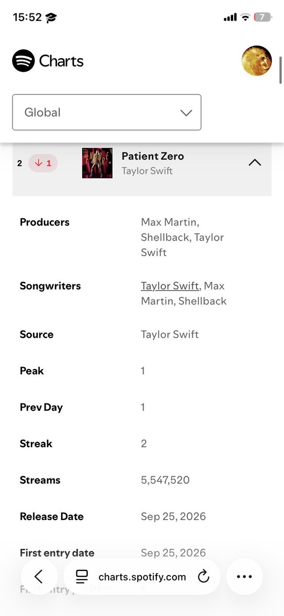 angiesvie's tweet photo. But swifties told me she was the biggest artist in the world?⚰️💀 https://t.co/NJnZV0q150