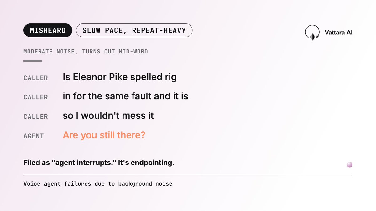 vattaraAI's tweet photo. Moderate noise.

Caller: "Is Eleanor Pike spelled rig"

Agent: "Are you still there?"

She was still talking. The VAD decided her turn was over.

Filed as: "Agent interrupts."

Actual issue: endpointing.

https://t.co/xrR5uynARm

#VoiceAgents #VoiceAI #TurnTaking https://t.co/AOai9iC6Hn