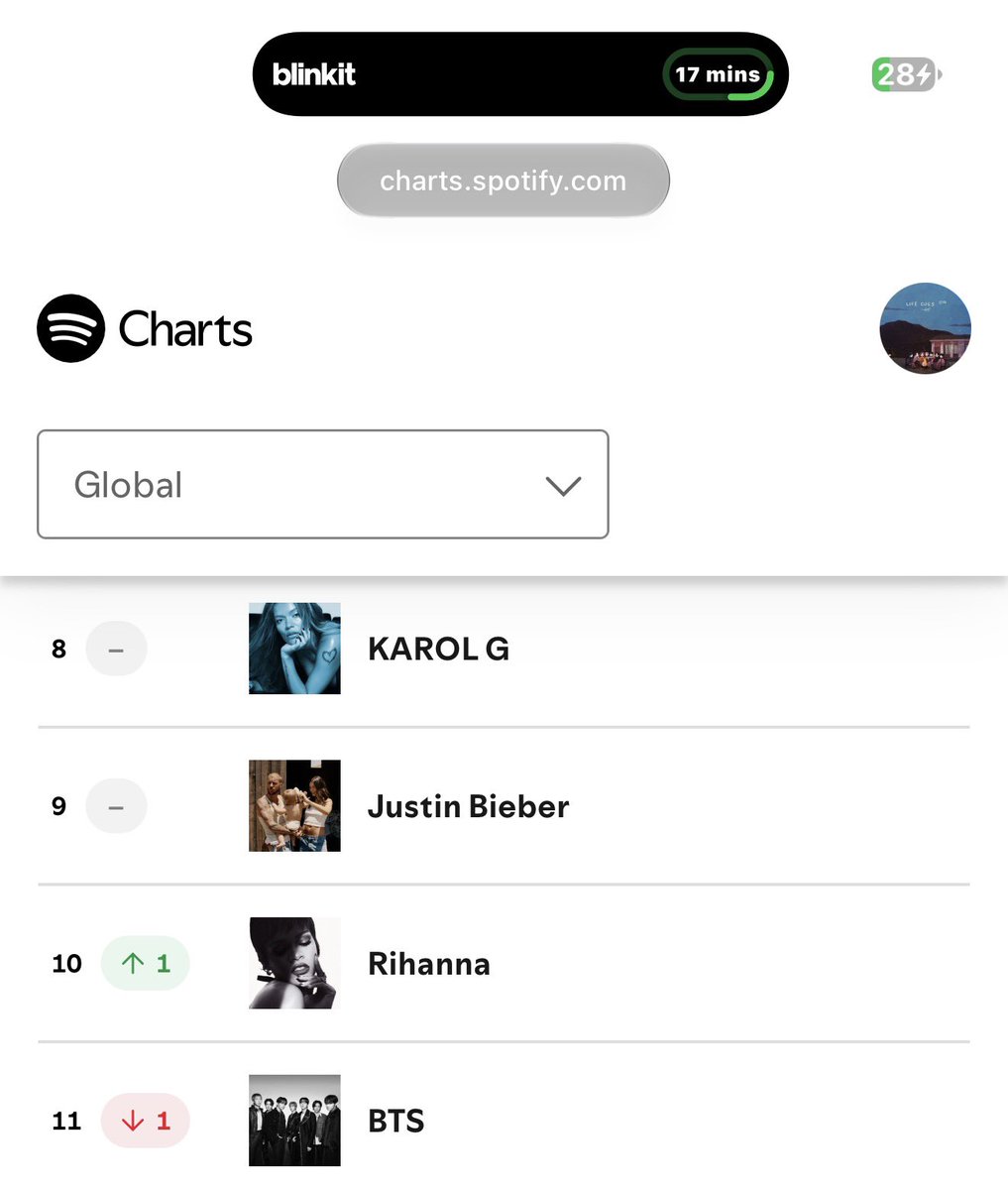 mj_alwayss's tweet photo. Get BTS back in top 10 of artists chart !!!! https://t.co/4mMnJUJkIP