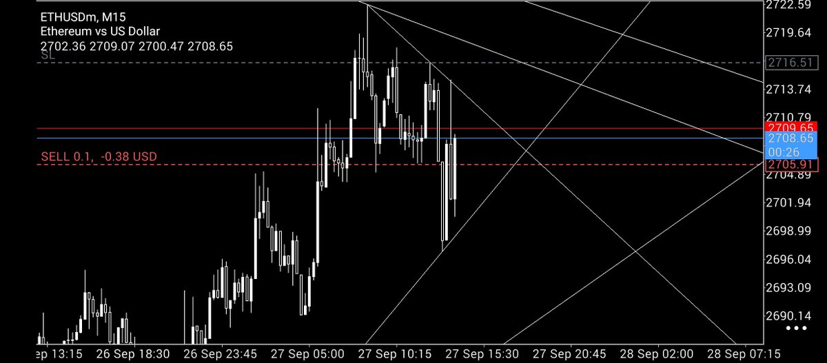 THEFxWEB's tweet photo. I am in on ethusd 🕸️ https://t.co/Z9yKtZvgn1