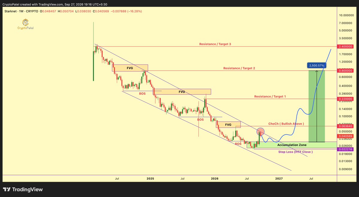 CryptoPatel tweet picture