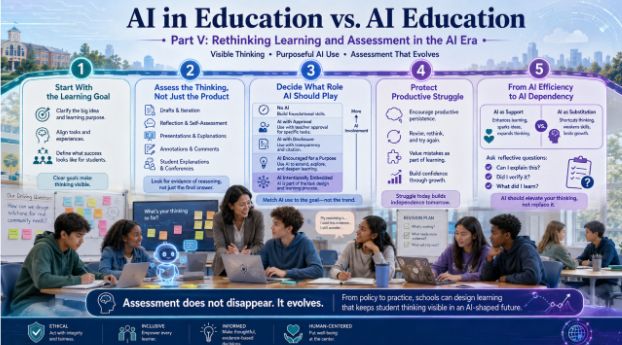 thriveinedu's tweet photo. The (final) part of my AI in Education vs. AI Education Series: Rethinking Learning and Assessment in the AI Era.  https://t.co/rUPy3cXIcO Contact me to work with your school or organization. #education #teaching #learning #AI #school #backtoschool #k12 #highered #suptchat https://t.co/fSEJnUL95g
