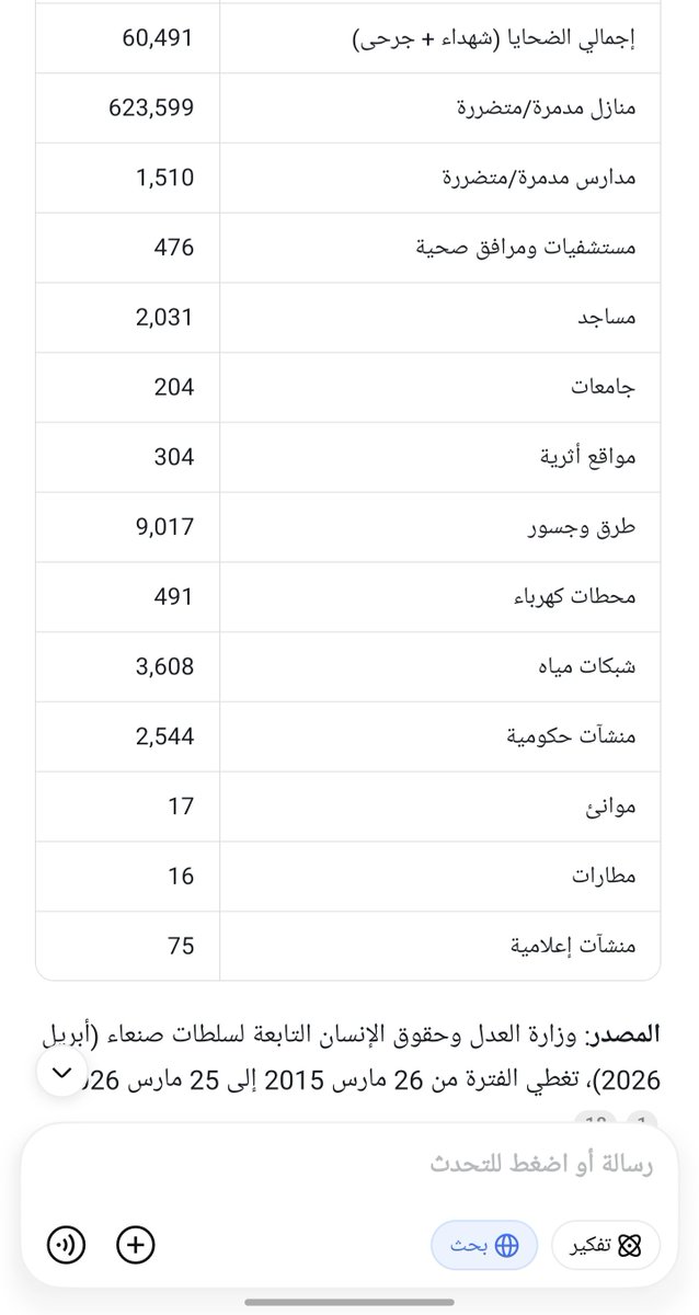 ALMOTESM_Billh2's tweet photo. ⛔ لا تمر... هذه ليست مجرد أرقام

قف لحظة...

هذه الصورة ليست عادية.
هذه الصورة... ملف كامل لجرائم 11 عاماً

كل رقم ⭕️خلفه دم⭕️ و خلفه عائلة⭕️وخلفه طفل لم يعد يرى الشمس.

اضغط على الصور��... وشاهد بنفسك

ماذا سترى؟

شاركها... قد تكون أنت السبب في أن يراها أحدهم"

#العدوان_السعودي https://t.co/etKThPvLly