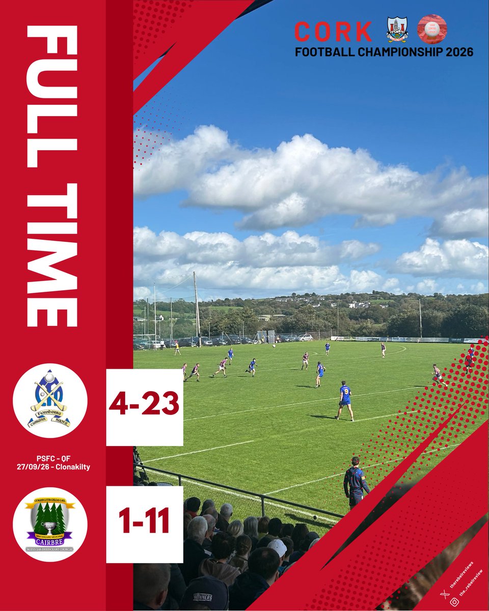 TheRebelReviews's tweet photo. ⚡️Second half goals send St Finbarrs through to SF

Carbery put it up to the reigning champions for the opening half, before four goals saw the Barrs run out comfortable winners

😮 That’s 10 goals they have scored in their last 2 QF games in Clonakilty, and they meet Clon next https://t.co/4MnYd8dP9I