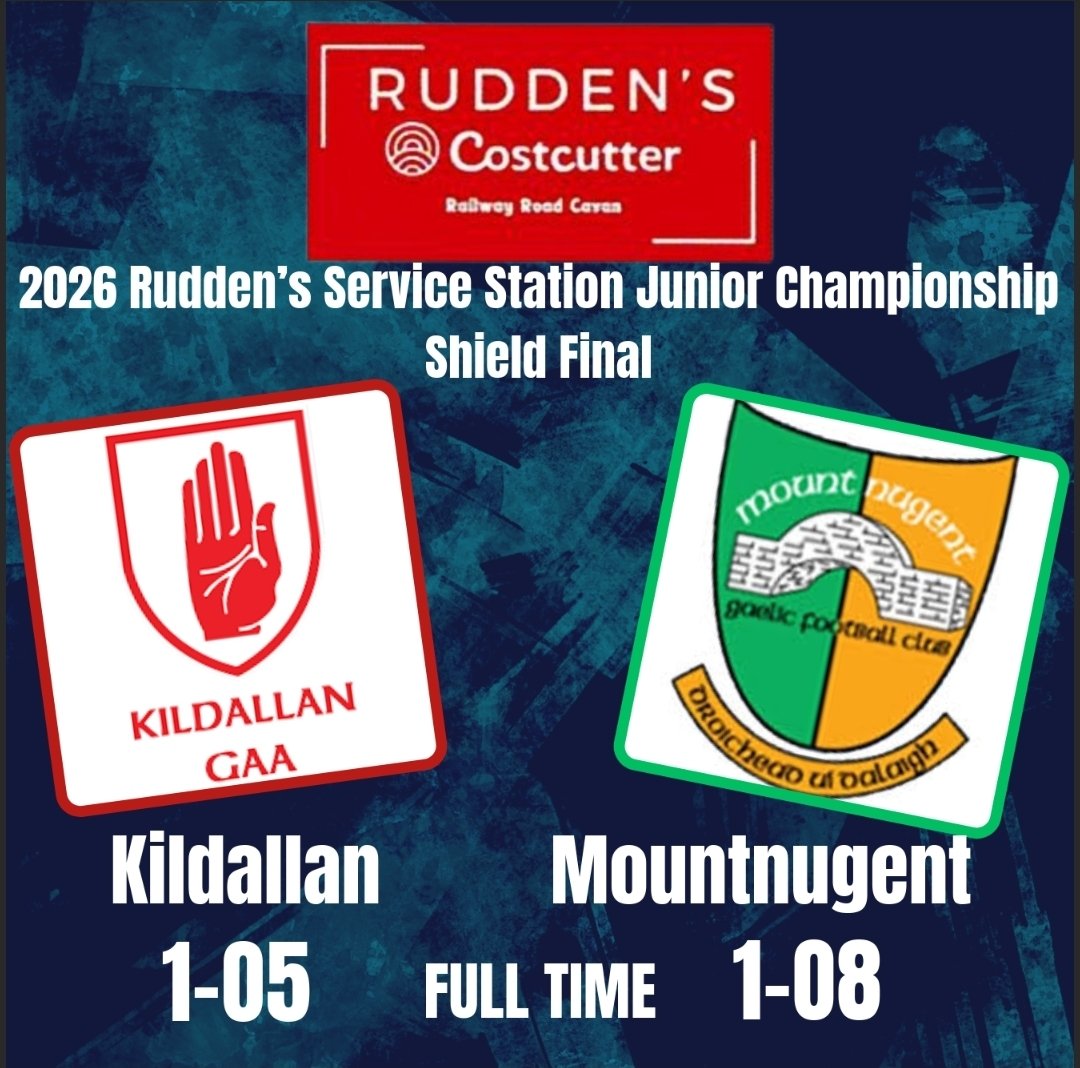 CavanCoBoardGaa's tweet photo. Rudden's Service Stations Junior Football Championship Shield Final
#CavanGAA2026 #CavanJFC
Full time
Kildallan: 1-5(8)
Mountnugent : 1-8(11) https://t.co/4PmB54Ducm