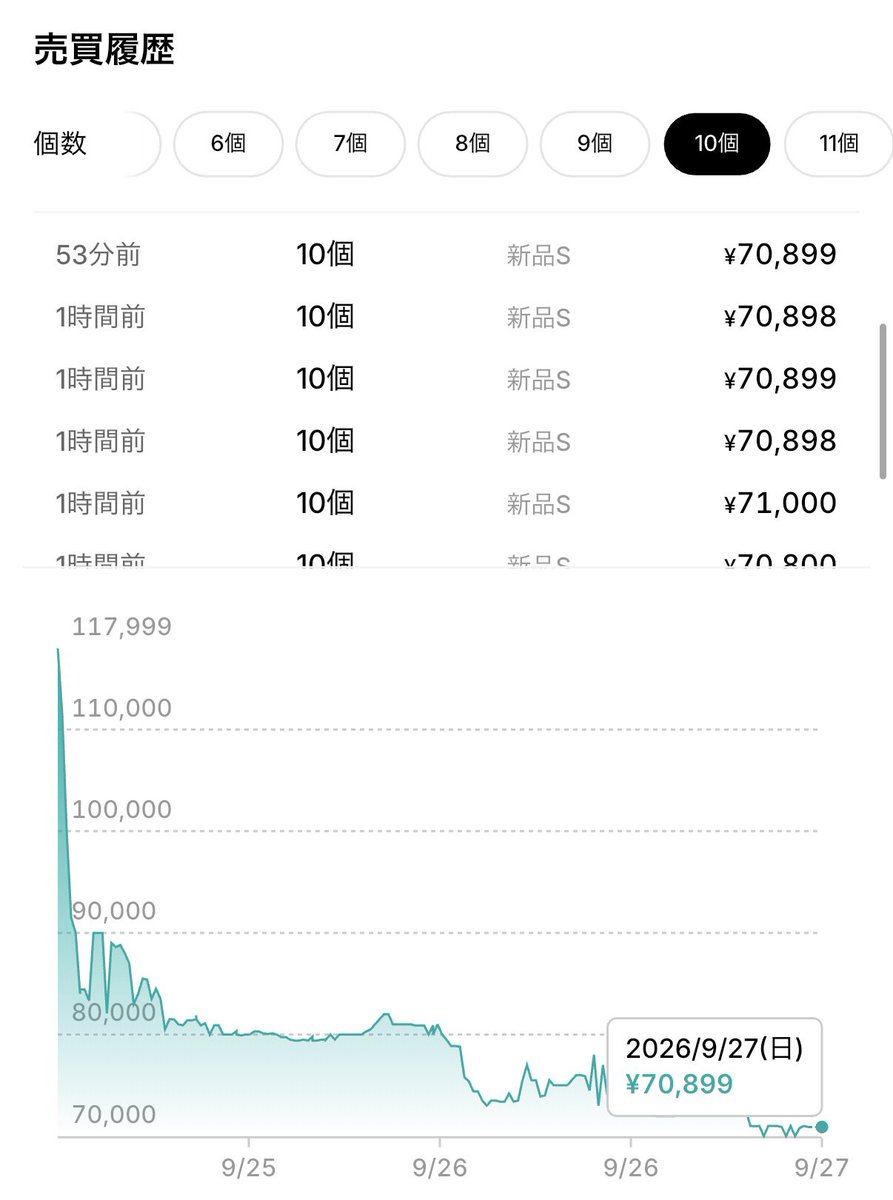torecaradar's tweet photo. ありったけの〜遊戯王〜！
買い集め〜！！😏 https://t.co/DLgtBNe9UC