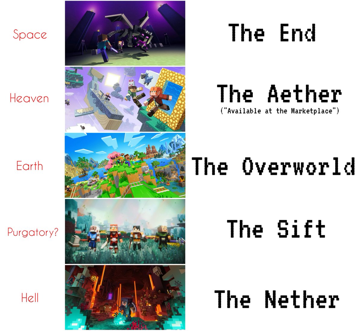 MinecraftMeme16's tweet photo. The 5 Levels of Minecraft. https://t.co/bpX6uWuwm2