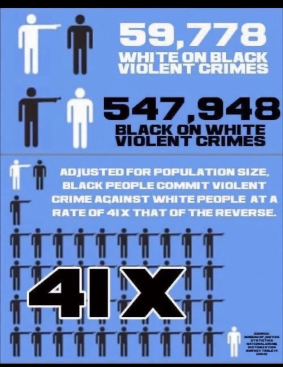 OsirisGamers's tweet photo. @WallStreetApes Time to even the score. Let’s see how this works out for blacks. https://t.co/JdIKdN3p1P
