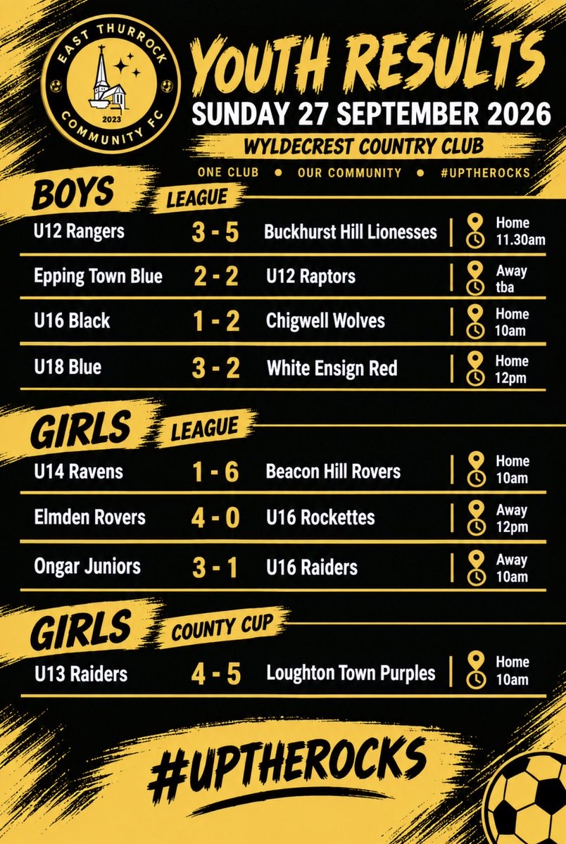 ETCFC_Youth's tweet photo. 🟡⚫ UP THE ROCKS! 🟡⚫
Not quite a full programme of fixtures today but here are the results of youth football for East Thurrock Community FC! 👏⚽
ONE CLUB. OUR COMMUNITY.
🟡⚫ #UPTHEROCKS 🟡⚫ https://t.co/GqpB339bwa