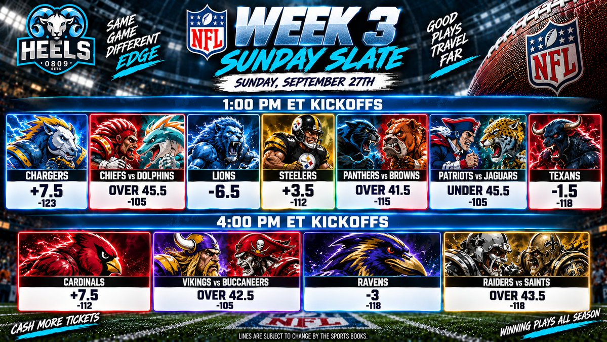 Heels0809's tweet photo. NFL Week 3!! Sunday Sept 27th 2026
How do you see the outcomes for todays games?
See my plays below
#NFL #Gambling𝕏 #FreeBets https://t.co/wQLICv4rZo