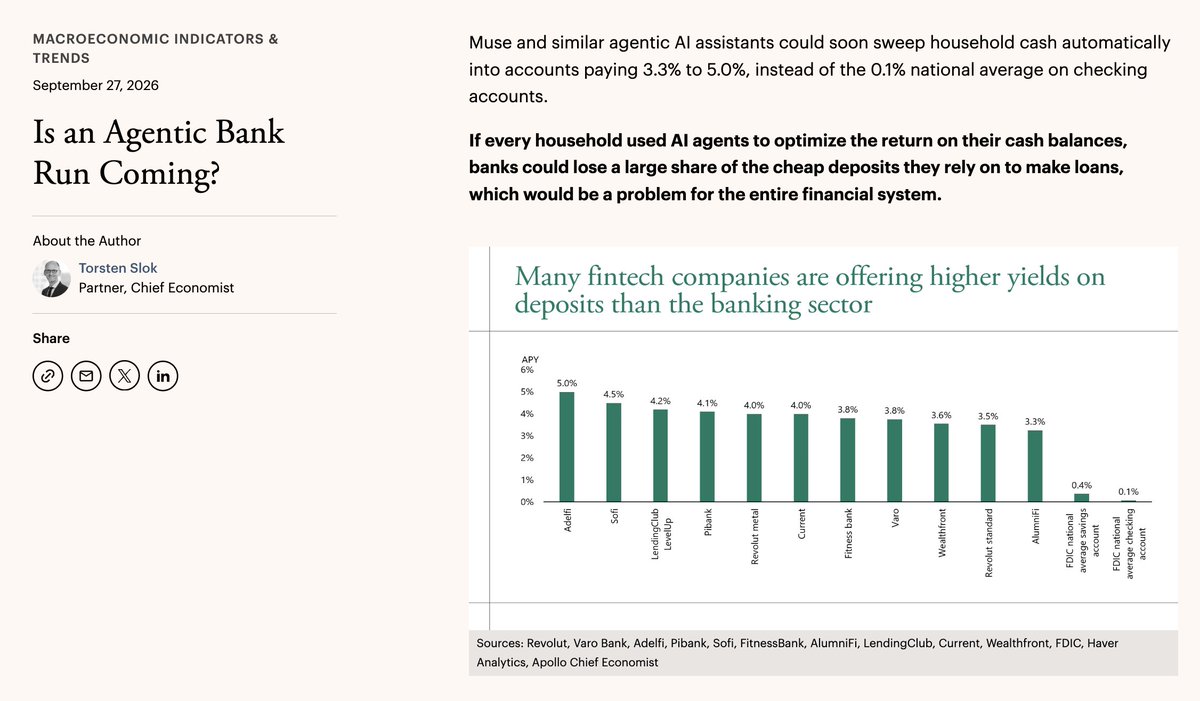 JasonYanowitz's tweet photo. Fascinating.

Chief Economist at Apollo: agents could cause a bank run by sweeping household cash into accounts paying 3-5% instead of the 0.1% national average, causing banks to lose a large share of their cheap deposits. https://t.co/h9jo4cSXcB