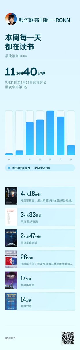 RONNxLONGYI's tweet photo. 持续进步的路上，
最幸福且梦幻的一周。
​亿万公里之外的星球。 https://t.co/gSiaVDGMjJ