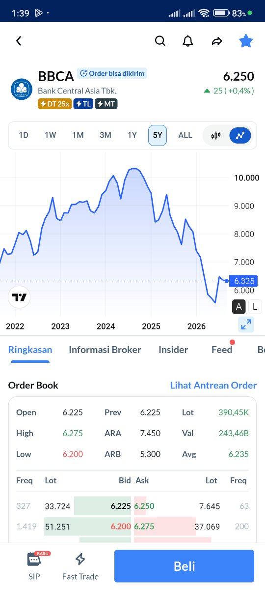 agathaaut's tweet photo. Manfaatin pergerakan harga $BBCA di level 6.250 pakai fitur harian. Apapun strateginya, yang penting tetep rasional dan patuh sama trading plan awal #AplikasiAjaib #porto https://t.co/dNcK7iTR6g