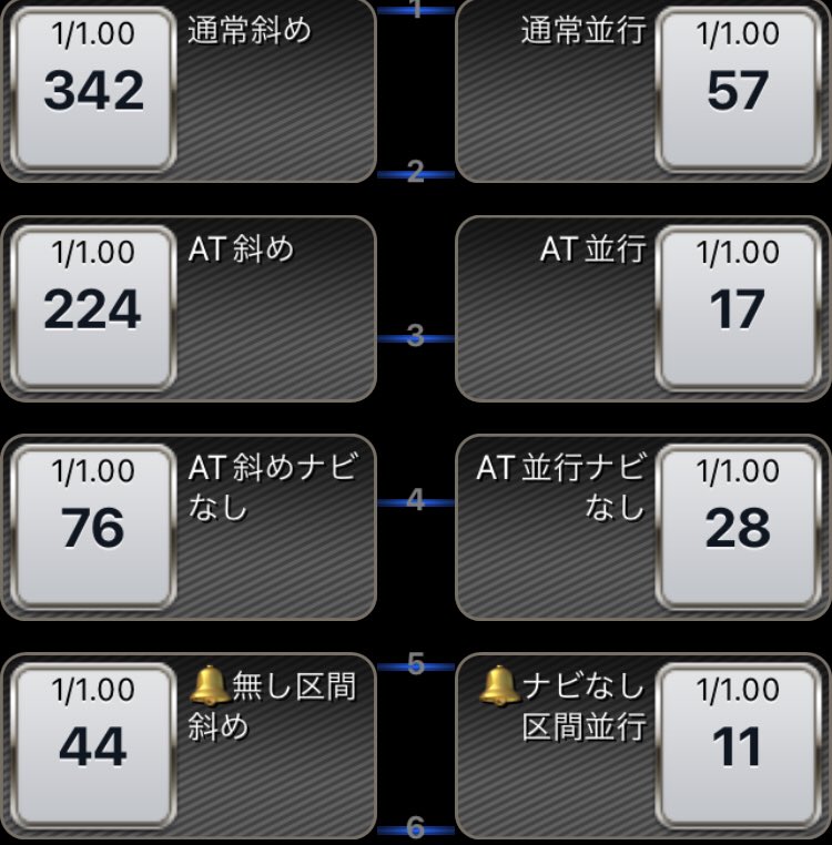 mce_2402's tweet photo. ナビ比率 https://t.co/NtGPLc2AkJ