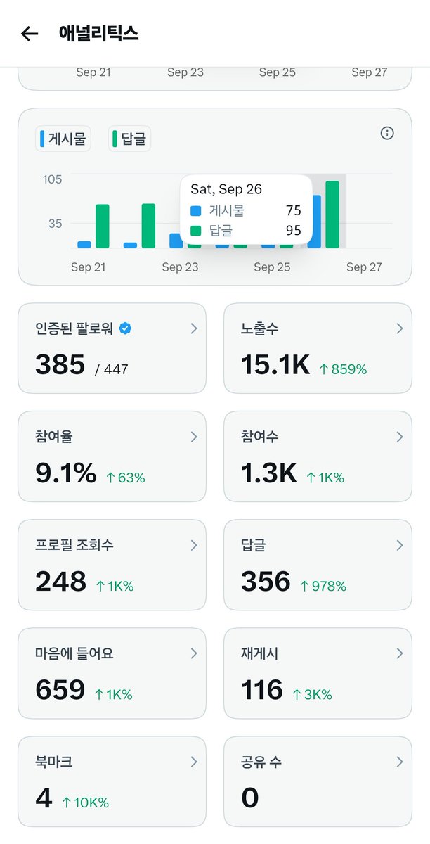 Mechan_i's tweet photo. 오늘은 여기서 마무리...

난 댓글 100개가 한계다.. 둘째 첫 돌만 지나봐라! 댓글 300개로 늘러주마!

제 팔로워 분들 저와 함께 얇고 길게 가시죠 저희 인생 깁니다. 모두 추석연휴 잘 마무리 하시구요. 숙면 취하시죠.

불면증 있는 분들 제가 환술 걸어드리겠습니다.
세륜앜!!! https://t.co/hEcDy1yWw6