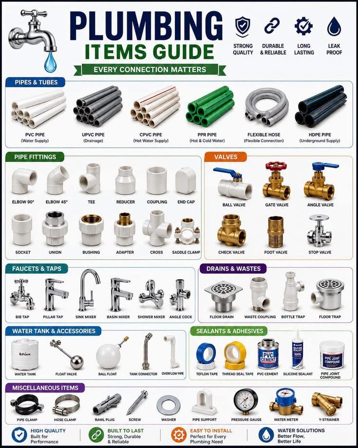 knowl_edge01's tweet photo. Plumbing items guide https://t.co/HtNxKRRMBG