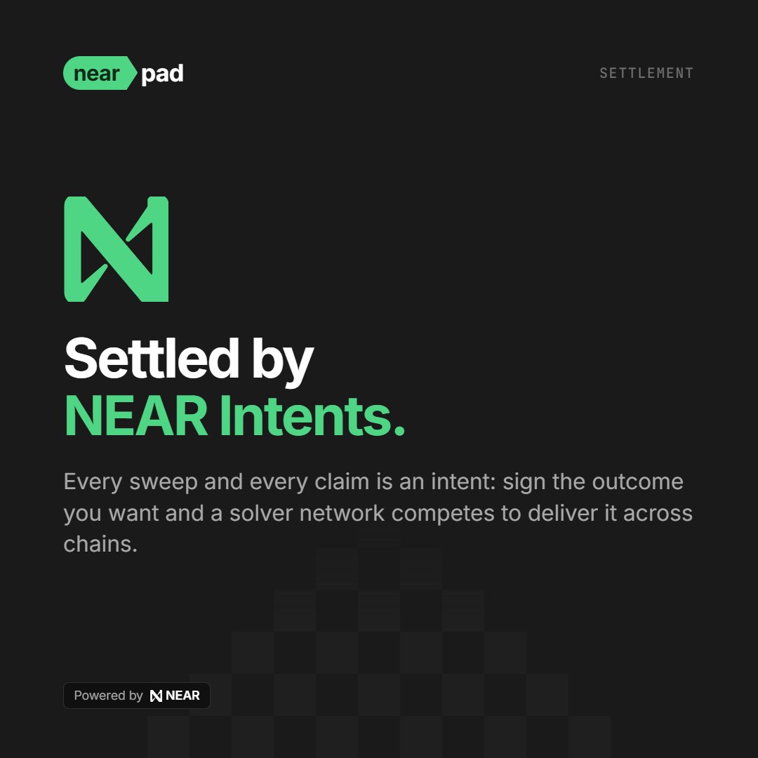 nearpadtech's tweet photo. I want to emphasize what makes nearpad different because “privacy coin” gets thrown around way too loosely.

wrapped ZEC or wrapped XMR on Solana is still publicly traceable. you can follow the wallet, the transfer, and where the asset moves next because it never actually leaves Solana’s public ledger.

nearpad uses @NEARProtocol Intents to take creator fees off Solana, convert them into native ZEC or XMR, and settle those rewards directly into compatible wallets on the actual privacy networks.

that is the difference between holding a wrapped privacy asset and actually using privacy tech.

this is the only place you can launch a coin where trading activity continuously funds native Zcash or Monero rewards for holders through NEAR Intents.

https://t.co/nRNsXBo0yr