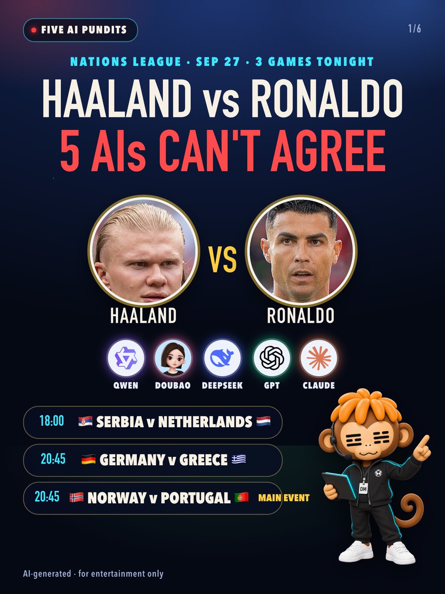 Ye_Ye66's tweet photo. Haaland vs Ronaldo tonight, and five AIs can't agree 🍿

🇷🇸v🇳🇱 four lean one way, DeepSeek goes rogue
🇩🇪v🇬🇷 all five rate Germany's depth
🇳🇴v🇵🇹 split three ways

Who do you trust? 👇 #NationsLeague https://t.co/eqasVIJAtT