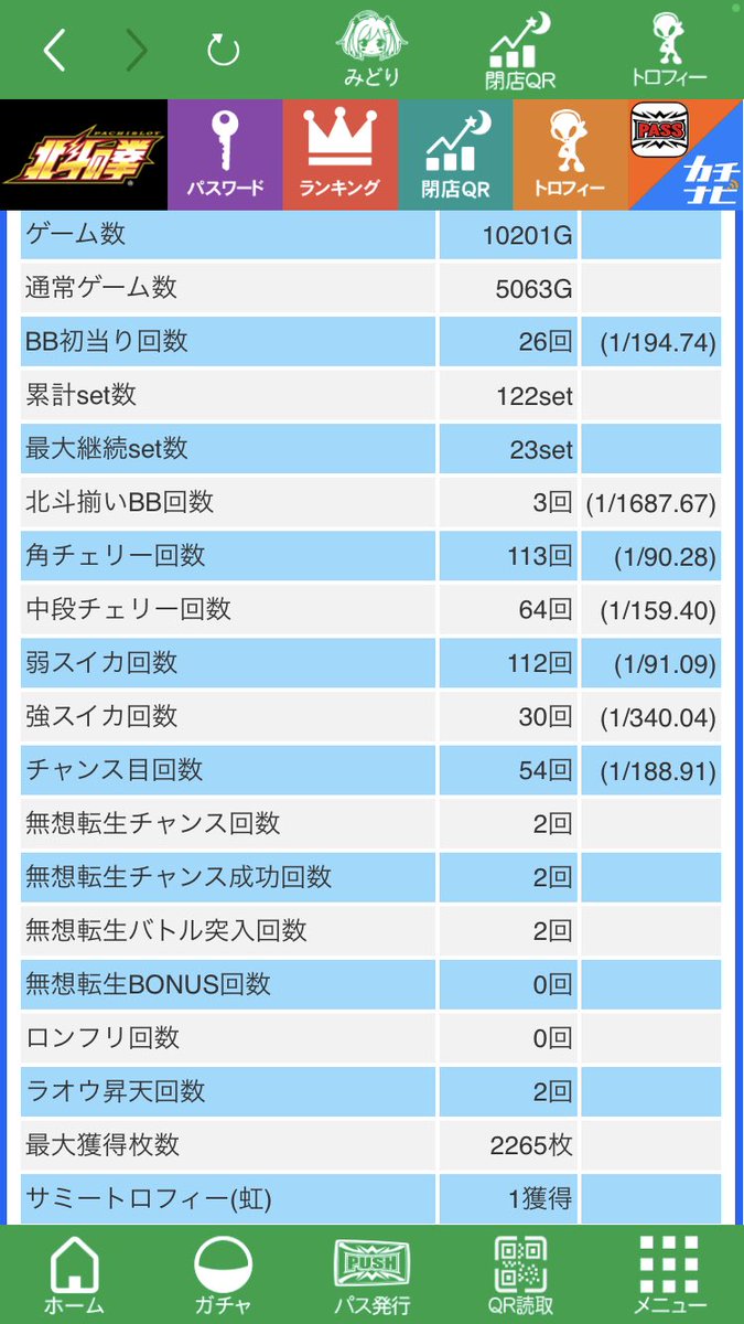 mce_2402's tweet photo. 国宝🌈かどおわ
初当たりから継続数、子役確率に至るまで本当に全部上振れた
寿命が伸びた気がする https://t.co/dvJJHd3wwU