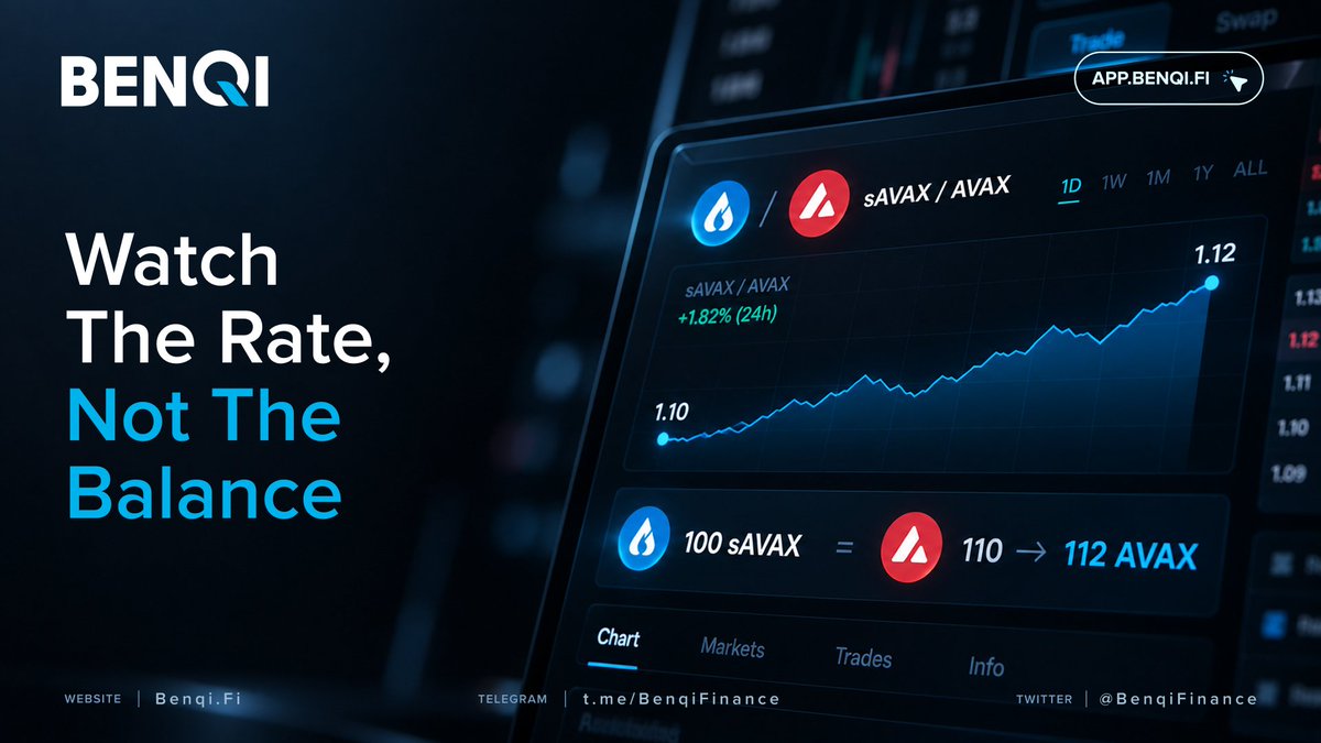 BenqiFinance's tweet photo. Measuring $sAVAX returns:

You hold 100 sAVAX.
The exchange rate moves from 1.10 → 1.12 AVAX.

Your balance: still 100 sAVAX
Your position: 110 → 112 AVAX

The return shows up in AVAX value, not token count. 🔺 https://t.co/1AMHZpGlBa