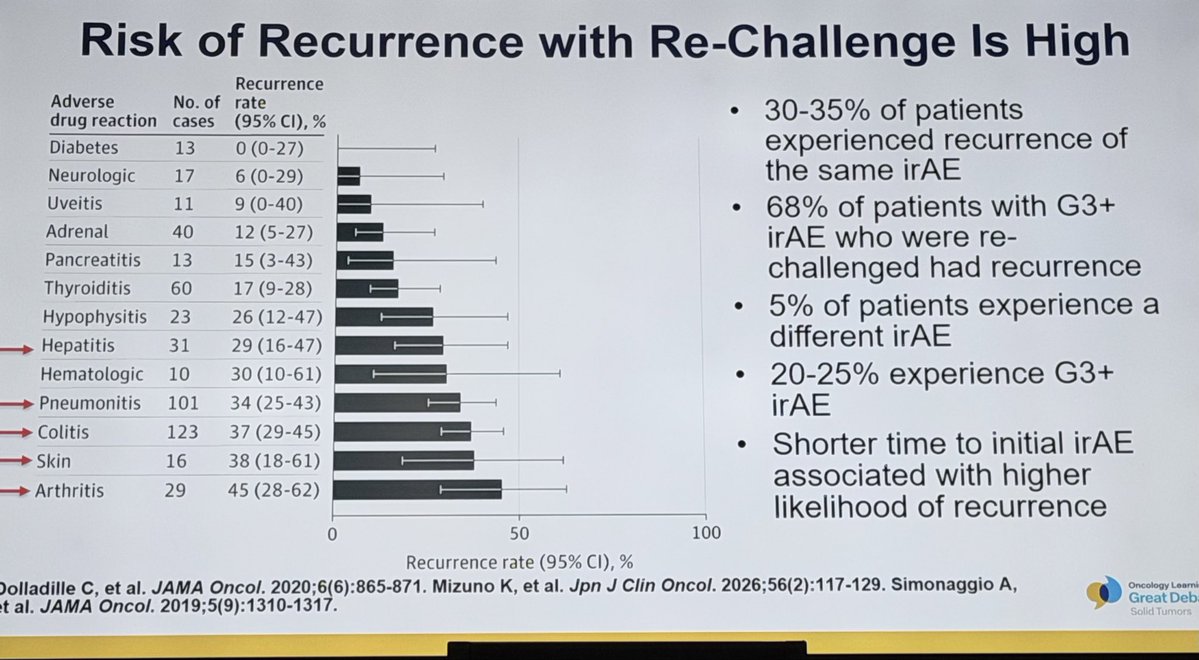 Dr. Cathy Eng (@CathyEngMD) — OLN Great Debates 2026 — Immune-Related AEs data slide 1