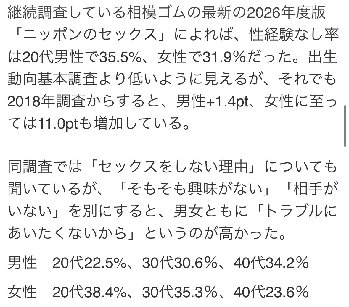 tanakadayo6_9's tweet photo. 【衝撃のニ��ース】
20代性経験なし35.5%らしい　世の男性大丈夫かよ…。

みんな👩を“調理”🍳したくないの？

🍜エス行ってパコ パコ“調理”して卒業するしかないな。 https://t.co/ReA2LsRn4d