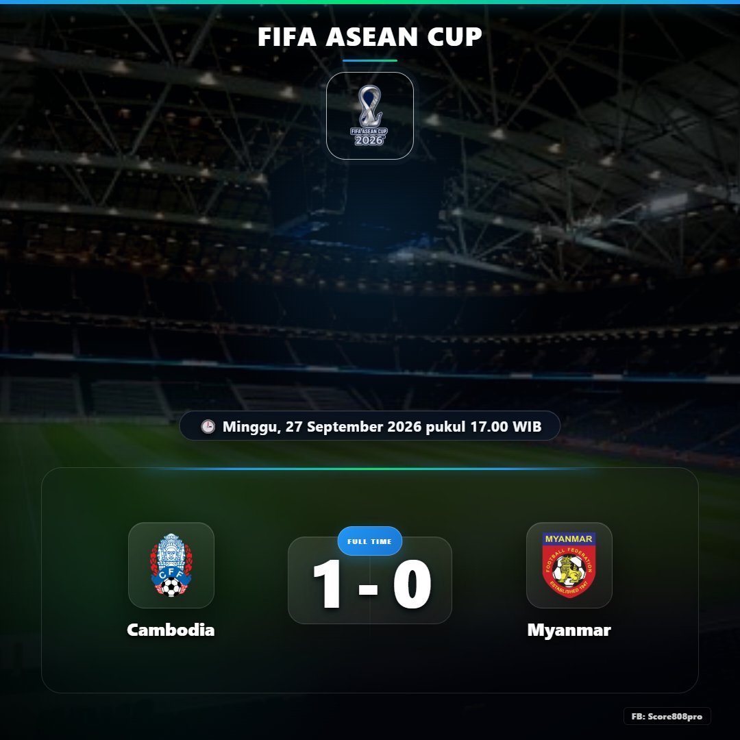 Tigoals's tweet photo. π’ FULL TIME
β½ Cambodia 1 - 0 Myanmar
π FIFA ASEAN Cup
π Minggu, 27 September 2026 pukul 17.00 WIB
Follow:
Facebook: Score808pro
#score808pro
#fulltime
#livescore
#hasilpertandingan
#tigoals https://t.co/dCbpexf2Nu