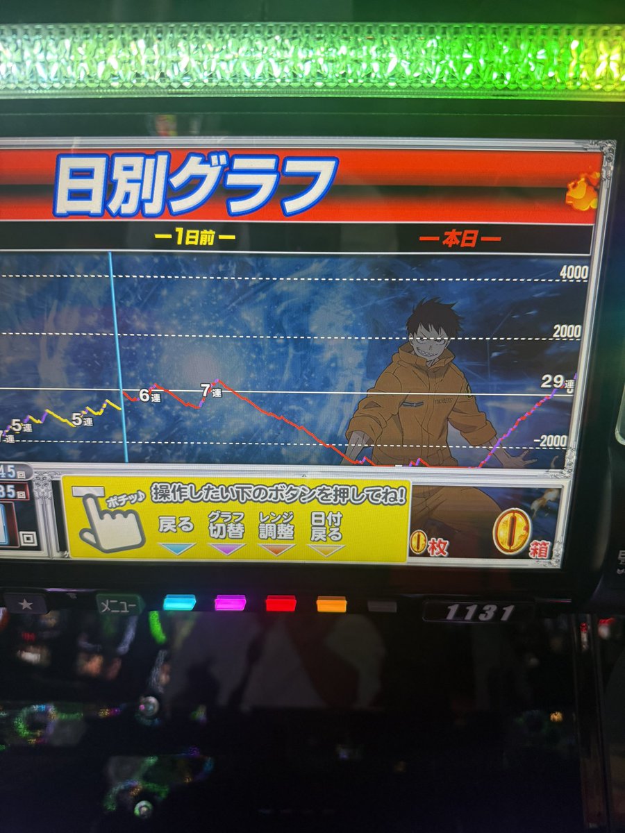 R_Be___6's tweet photo. 出張の付き合いで来て
軽く打って帰ろと思ったらこれ。
しかも取り切れんかったんやけど。

後これ5スロぉ！！！！！！！！ https://t.co/KBj1D0f7Nu