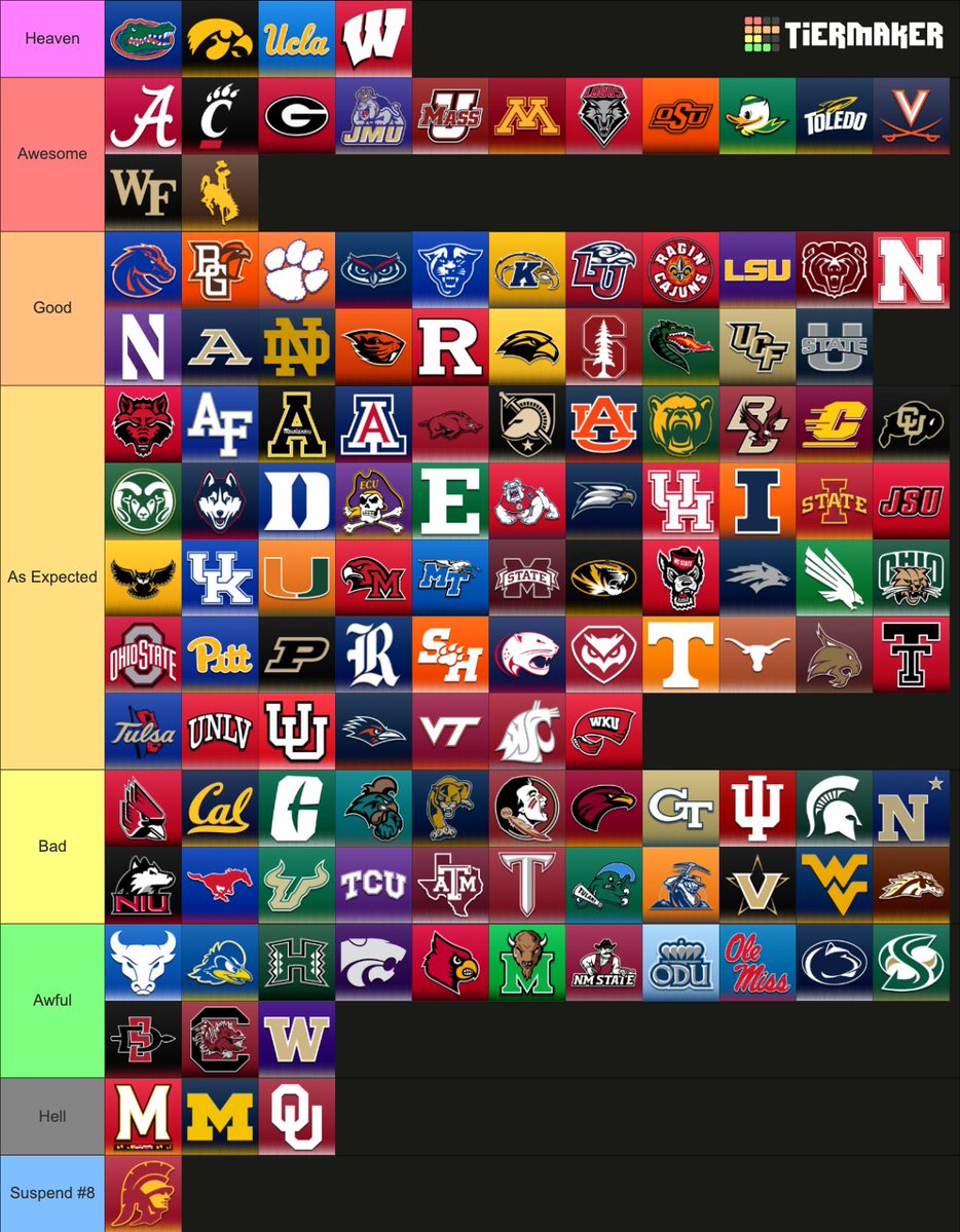 0and0Sports's tweet photo. 📈 How did our Week 4 go? 📉

How did your favorite team perform? ⬇️ https://t.co/Upl4URMfeE