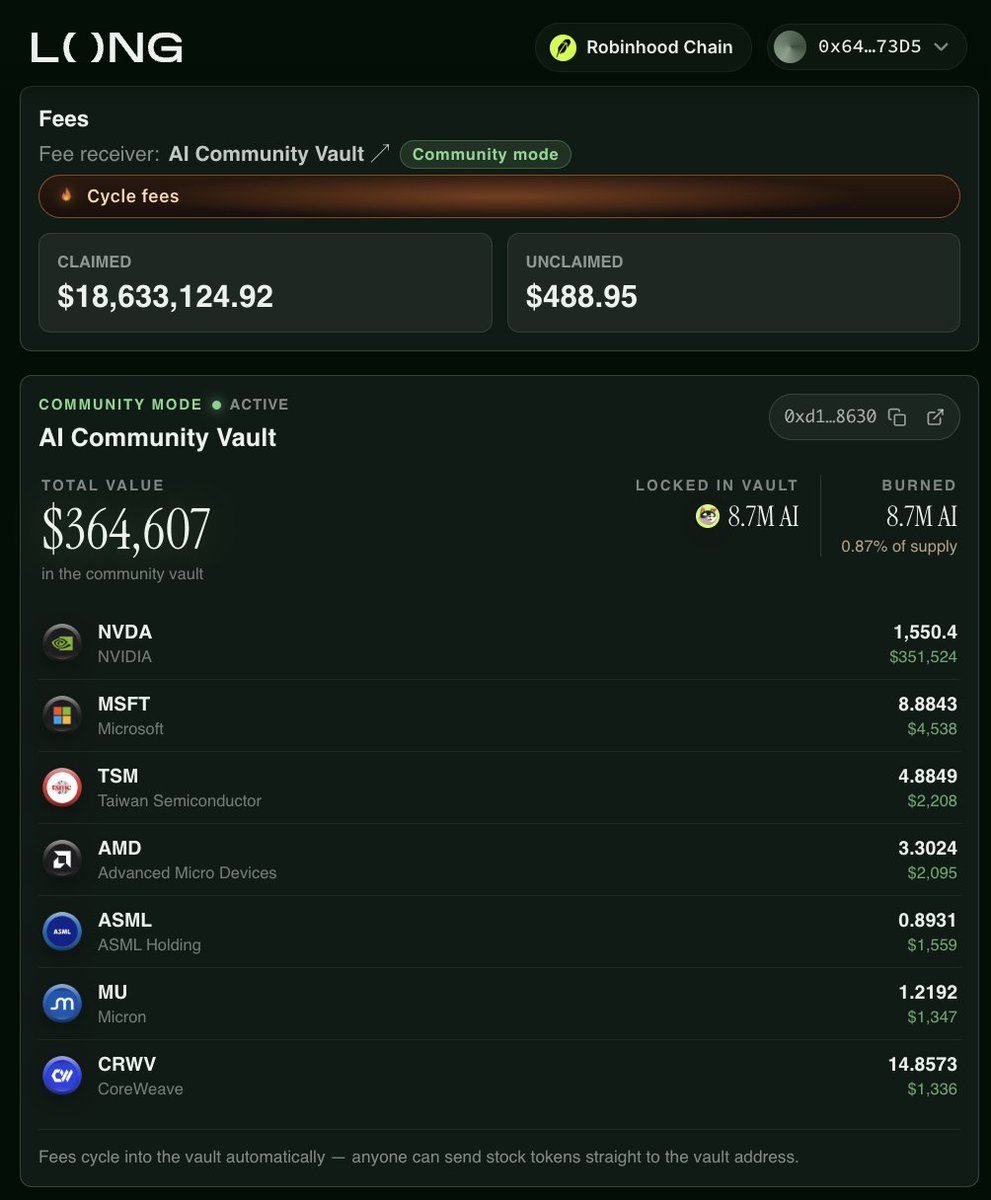 Drallio's tweet photo. every stock moves the needle for AI, and AI moves the needle for every stock.

$AI being the main pairing for $NVDA creates an interesting dynamic.

as we've already seen, any stock paired with $AI can contribute to its growth, while increased activity around $NVDA also benefits $AI.

essentially, $AI gets exposure to the entire stock-pairing ecosystem rather than relying on a single runner.

absolutely laser focused on this one.