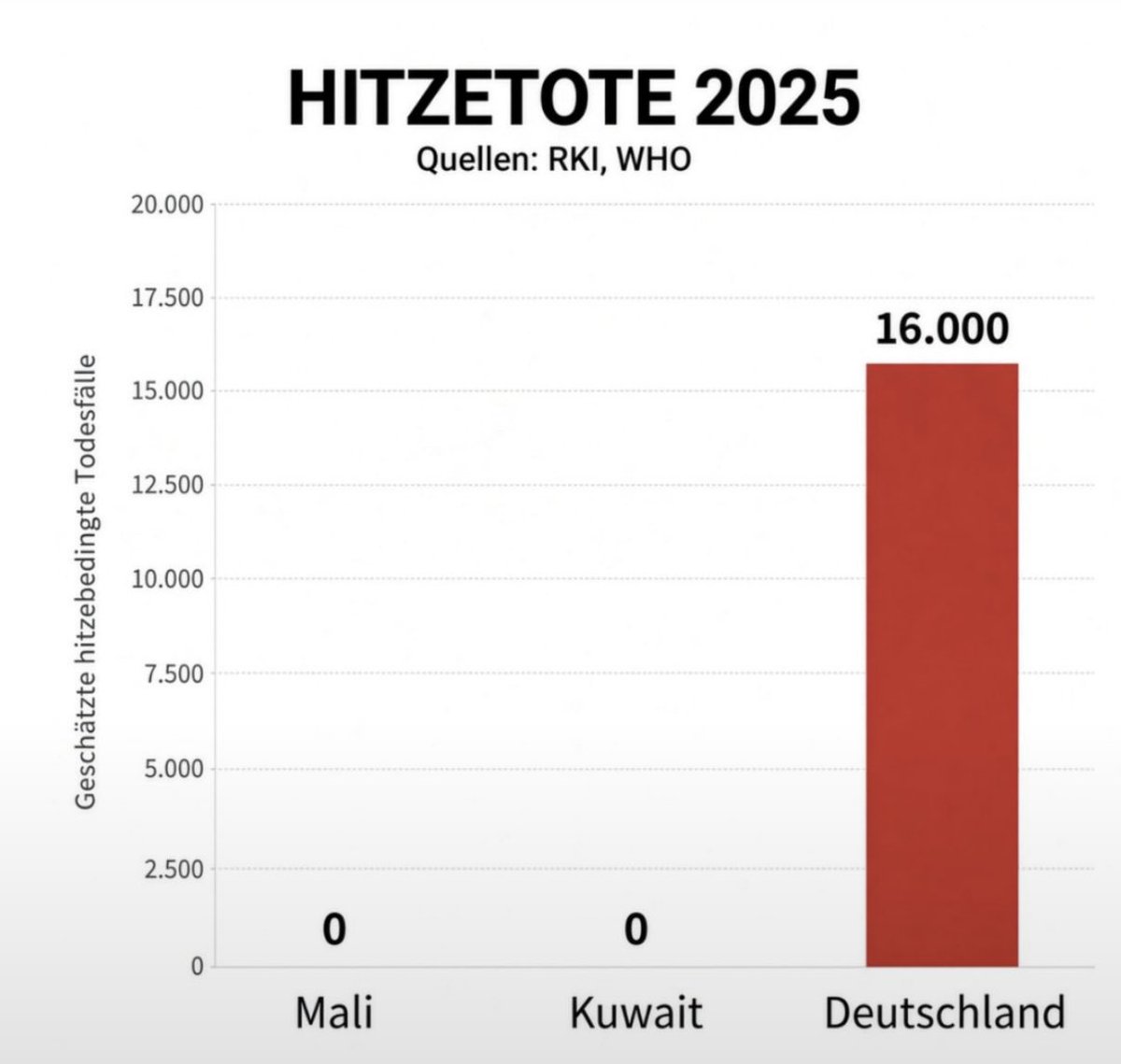 SteinmannPraxis's tweet photo. Mehr musst du nicht wissen. 🤡 https://t.co/pB6S4sv2Nn