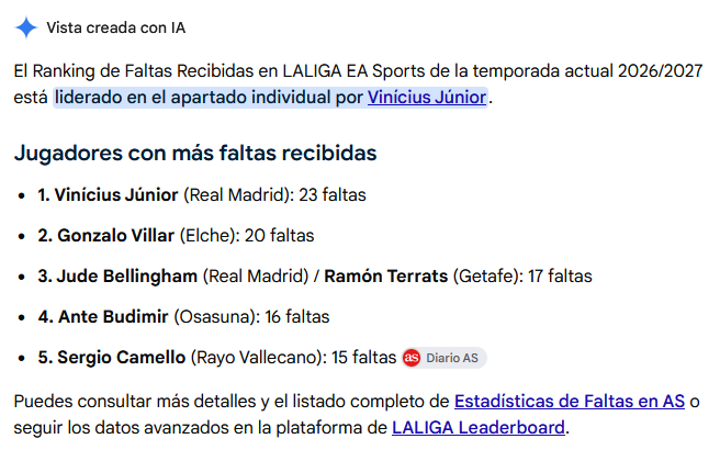 eofurcar's tweet photo. @Stephenhaworth @JokerLaporta Llevamos sólo 7 partidos esta temporada. A este ritmo, y si es titular todos los partidos, alcanzará las 125 faltas recibidas, superando su anterior plusmarca de 122 faltas recibidas en una temporada. https://t.co/nK8fknxmb4